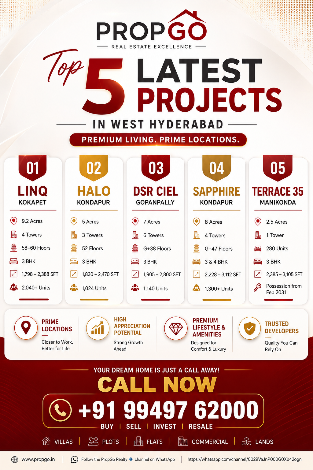 Top 5 Latest Residential Projects in West Hyderabad – 2026