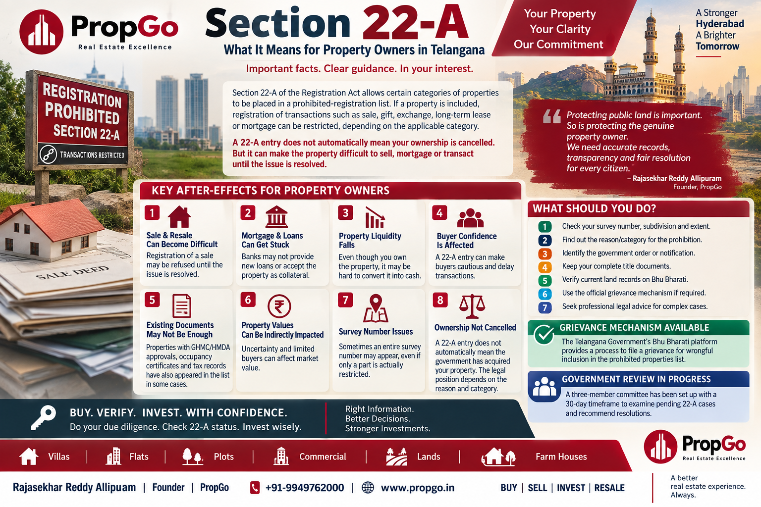 Section 22-A: What It Means for Property Owners in Telangana